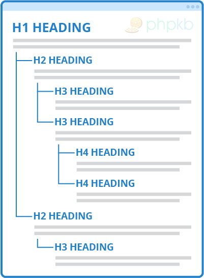 H1 to H6 Headings